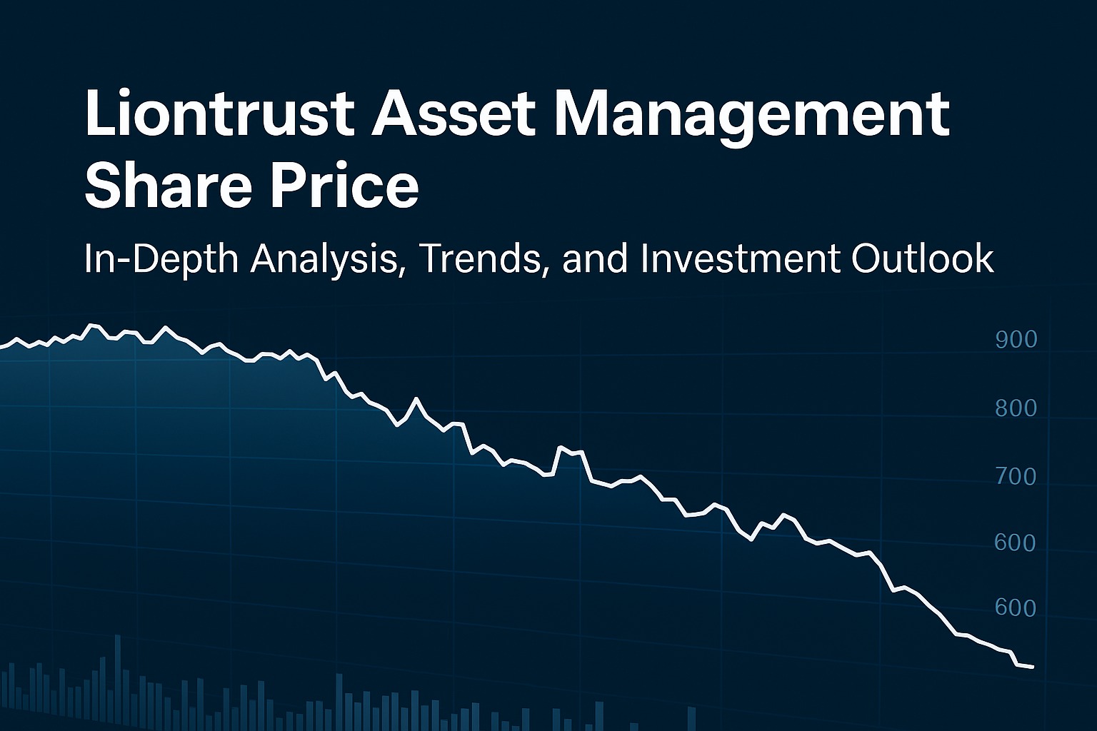 Liontrust Asset Management Share Price