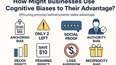 How Might Businesses Use Cognitive Biases to Their Advantage?