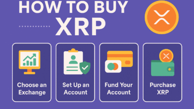 How to Buy XRP