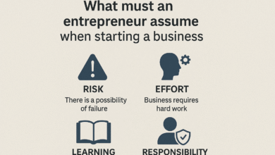 What Must an Entrepreneur Assume When Starting a Business
