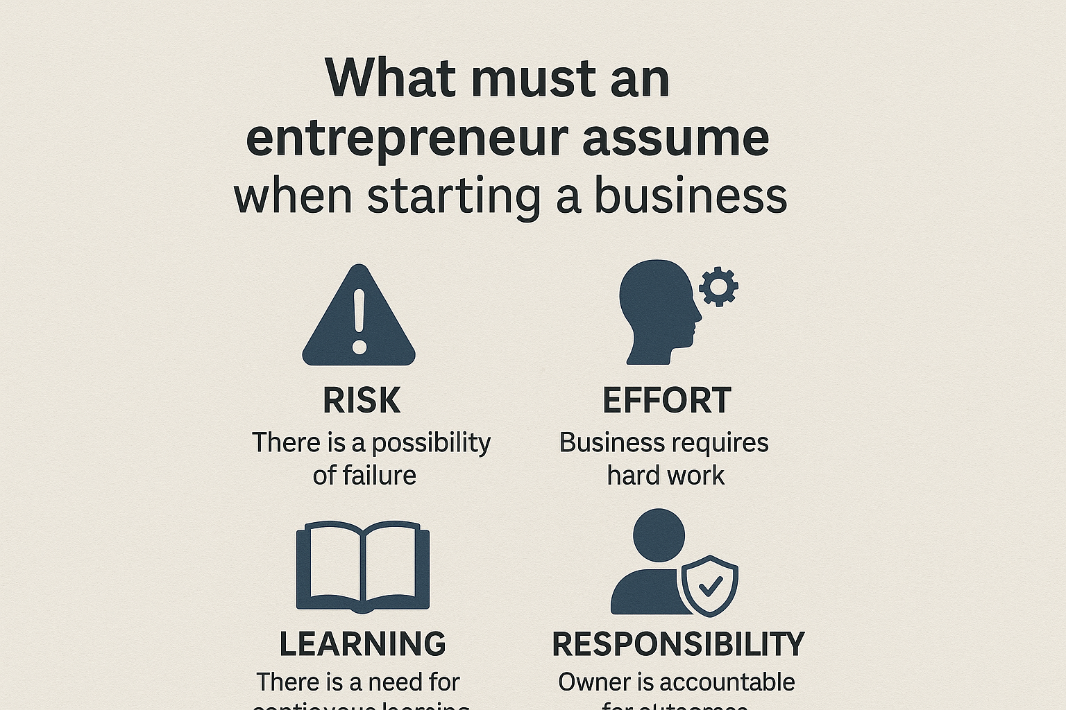 What Must an Entrepreneur Assume When Starting a Business