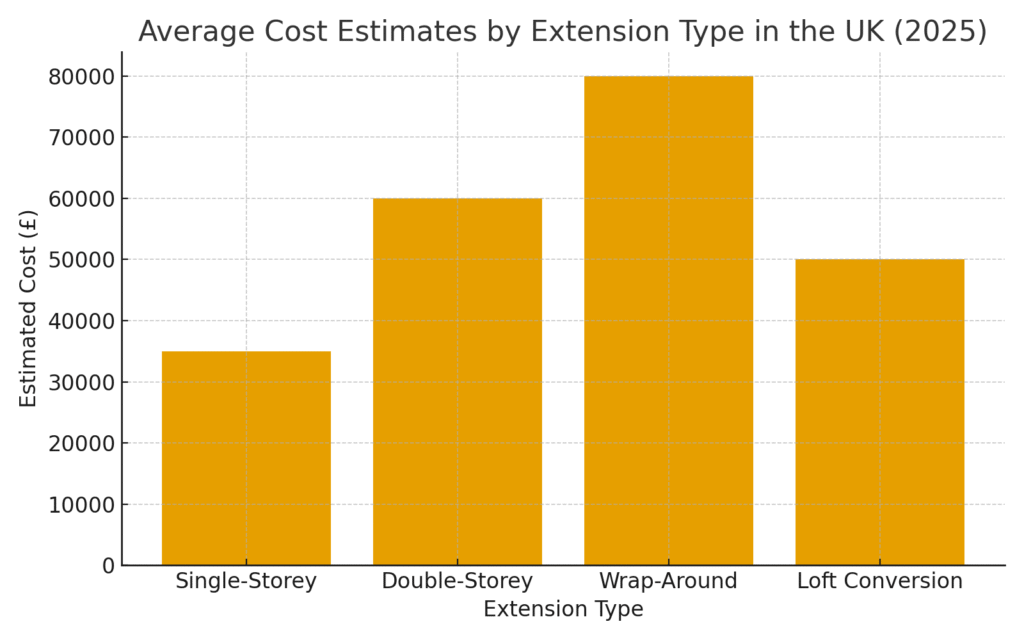 House Extension Calculator