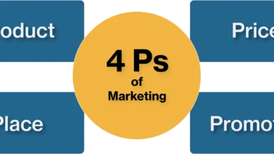 4Ps Marketing