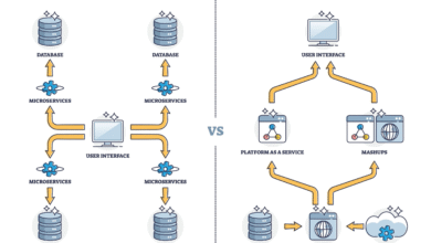 Intelligent Enterprise Growth