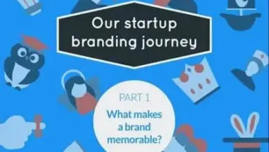 Startup Branding on a Budget