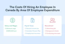What an Employment Pass Actually Costs, Once You Separate Government Fees From Everything Else