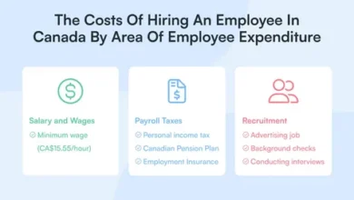 What an Employment Pass Actually Costs, Once You Separate Government Fees From Everything Else
