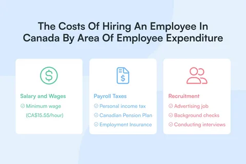 What an Employment Pass Actually Costs, Once You Separate Government Fees From Everything Else